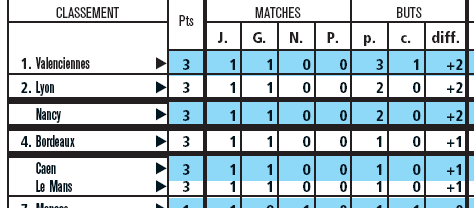 classement_caen_1