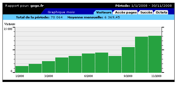 stats2008.png